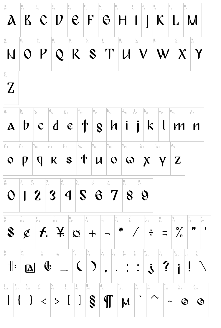 Bulgaria Moderna font map